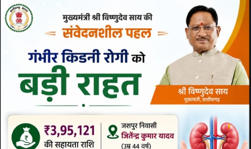 मुख्यमंत्री  विष्णुदेव साय ने गंभीर किडनी रोगी के उपचार हेतु 3.95 लाख रुपये की सहायता राशि स्वीकृत की
